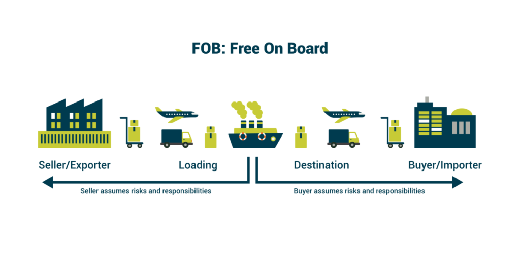 Những Điều Bạn Cần Biết Về Điều Kiện FOB